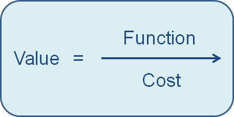 4-patterns-of-raising-the-value-in-ppc_01