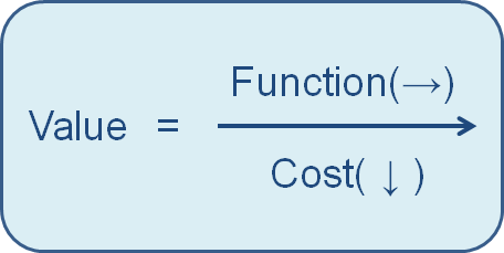 4-patterns-of-raising-the-value-in-ppc_02