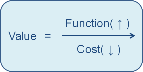 4-patterns-of-raising-the-value-in-ppc_03