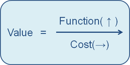 4-patterns-of-raising-the-value-in-ppc_04