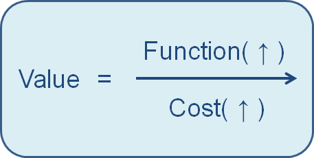 4-patterns-of-raising-the-value-in-ppc_05