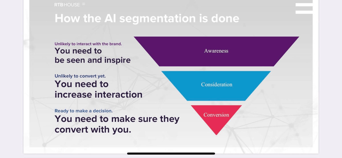 RTB HOUSEの深層学習は、ファネルのそれぞれのフェーズで以下の動きを読み取り、ターゲティングを行います。
