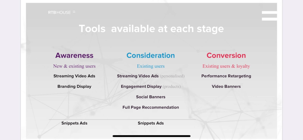 RTB HOUSE フルファネルでの広告配信メニュー