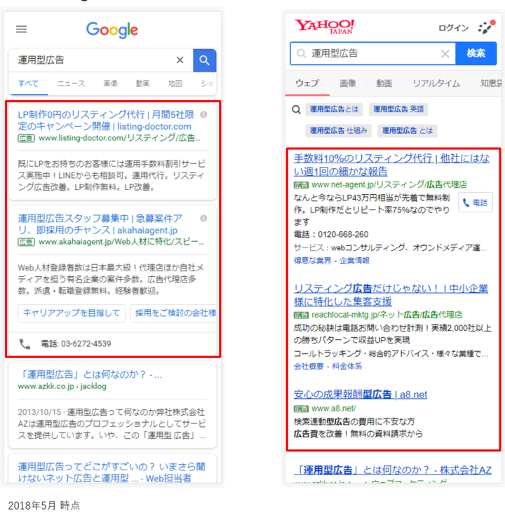 リスティング広告が掲載される場所