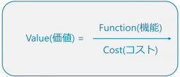 Value