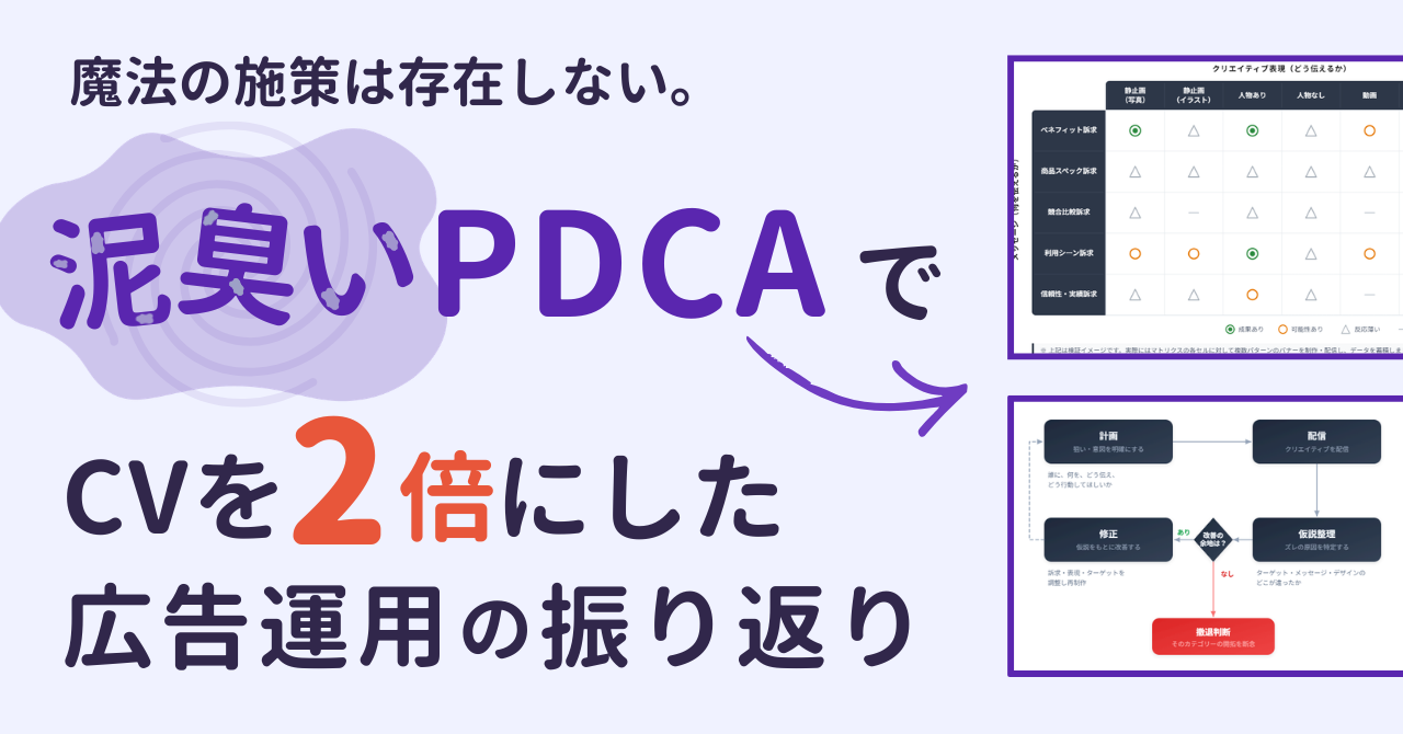魔法の施策は存在しない。泥臭いPDCAでCVを2倍にした広告運用の振り返り