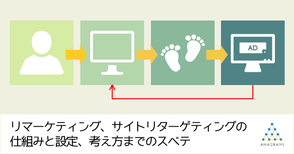 リマーケティング、サイトリターゲティングの仕組みと設定、考え方までのスベテ