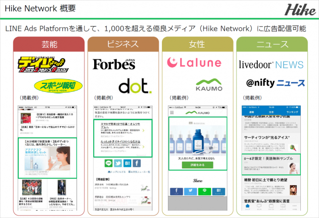 また、LINE Ad Platformを通して、LINE外のメディアに1000以上の配信先を持つ、ネイティブアドネットワークのHike(ハイク)にも広告配信を行う事ができます。