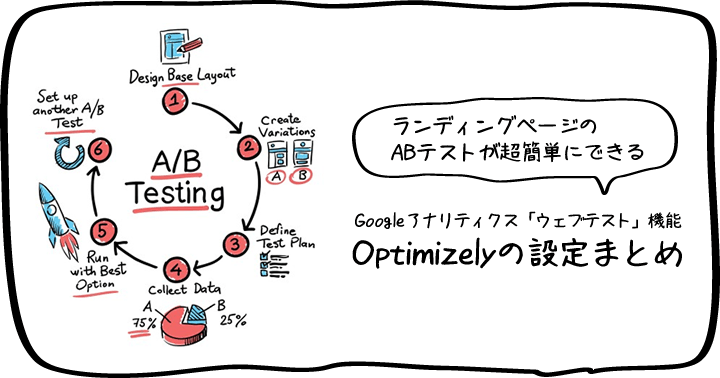 ランディングページのABテストが超簡単にできる、Googleアナリティクス「ウェブテスト」機能、Optimizelyの設定まとめ